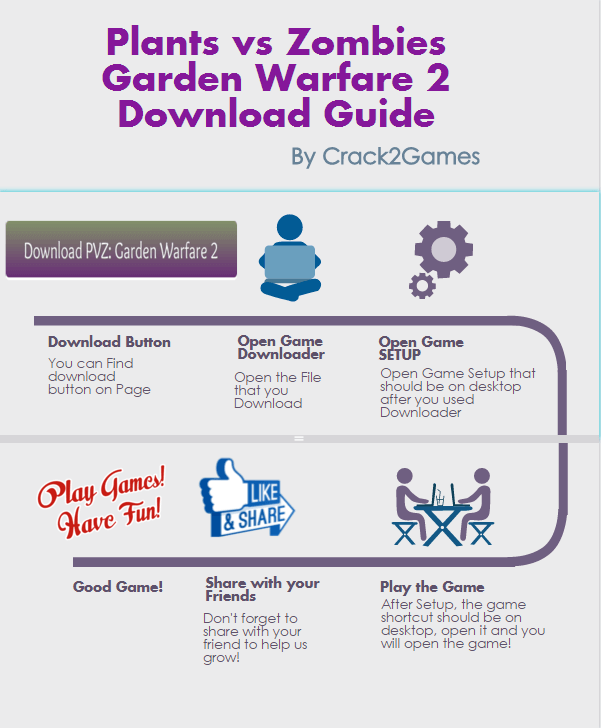 Download Plants Vs Zombies Garden Warfare Free Full Version Pc